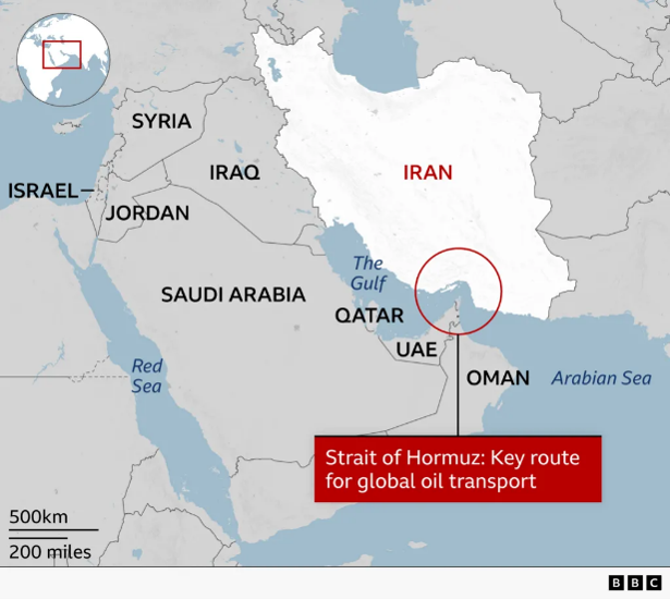 Straight Of Hormuz